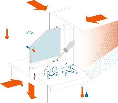 Einwirkungen Fenster